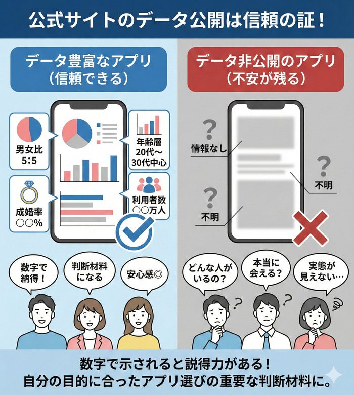 公式サイトで公開されているデータが豊富